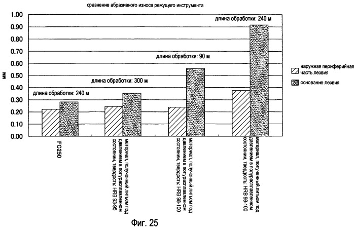 Скользящий компонент компрессора, основание скользящего компонента, спиральный компонент и компрессор (патент 2387878)