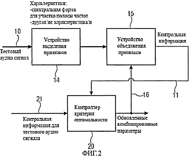 Устройства и способы для обработки аудио сигнала с целью повышения разборчивости речи, используя функцию выделения нужных характеристик (патент 2507608)