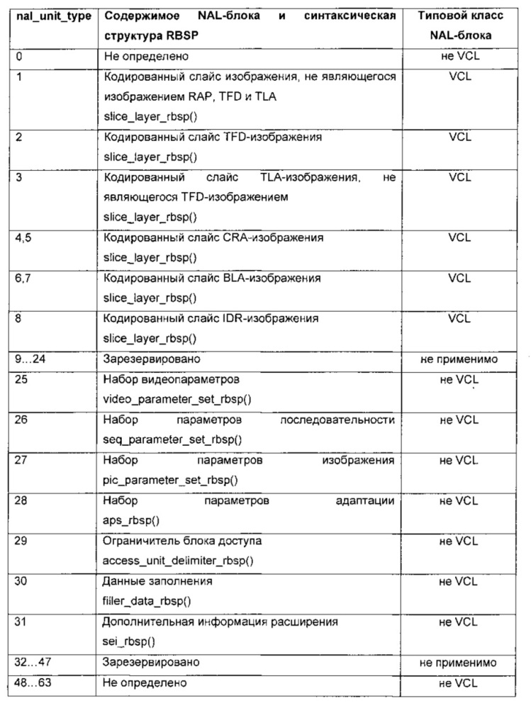 Способ и устройство для кодирования видеоинформации (патент 2612577)