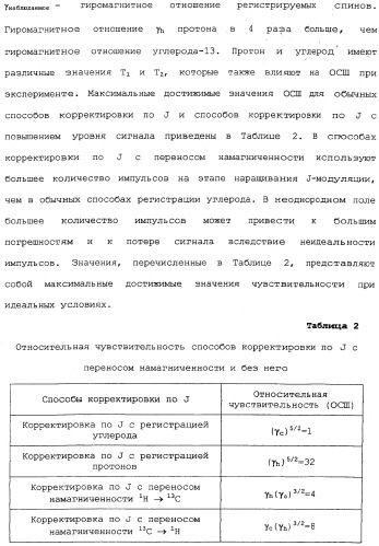 Устройство и способы измерений ядерного магнитного резонанса с корректировкой по спин-спиновому взаимодействию (патент 2341815)