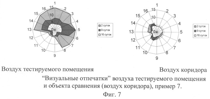 Способ скрининг-оценки уровня загрязнения воздуха легколетучими соединениями строительных материалов (патент 2253107)