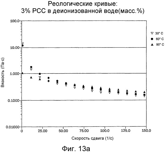 Поликатионные вязкоупругие композиции (патент 2411279)