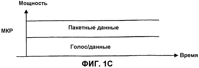 Способ и устройство для мультиплексирования высокоскоростной передачи пакетных данных с передачей голоса/данных (патент 2293441)