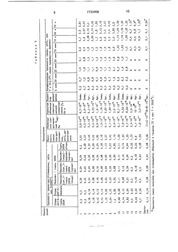 Клеевая композиция (патент 1733458)