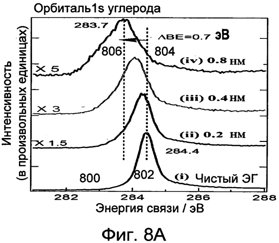 Легирование графена дырками (патент 2565336)