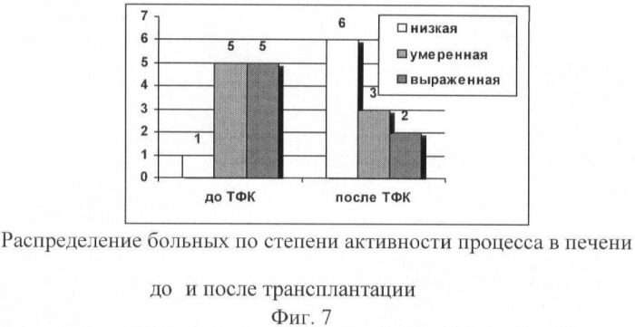 Биотрансплантат, способ лечения хронических заболеваний печени и способ лечения цирроза печени и портальной гипертензии (патент 2368384)