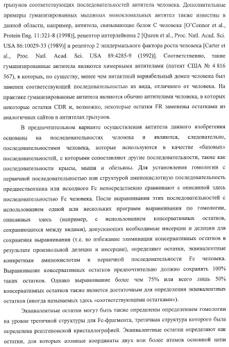 Антитело, содержащее fc-вариантную часть (варианты), фармацевтическая композиция, содержащая антитело, и способ лечения млекопитающего (патент 2390527)