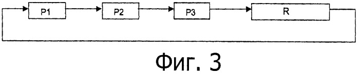 Электронный блок управления, имеющий ядро, работающее в реальном масштабе времени и управляющее разбиением на разделы (патент 2524570)