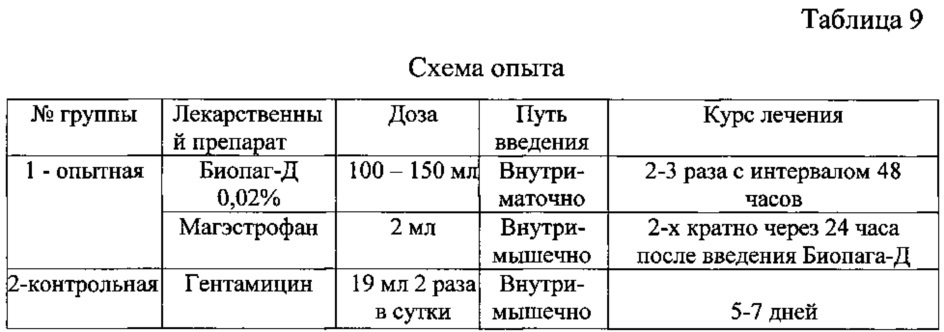 Способ лечения послеродовых эндометритов у дойных коров (патент 2613318)