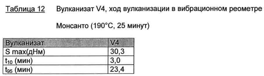 Вулканизующиеся композиции на основе содержащих эпоксидные группы нитрильных каучуков (патент 2622655)