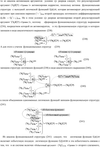 Функциональная выходная структура условно разряда &quot;j&quot; сумматора fcd( )ru с максимально минимизированным технологическим циклом  t  для промежуточных аргументов слагаемых (2sj)2 d1/dn &quot;уровня 2&quot; и (1sj)2 d1/dn &quot;уровня 1&quot; второго слагаемого и промежуточных аргументов (2sj)1 d1/dn &quot;уровня 2&quot; и (1sj)1 d1/dn &quot;уровня 1&quot; первого слагаемого формата &quot;дополнительный код ru&quot; с формированием результирующих аргументов суммы (2sj)f(2n) &quot;уровня 2&quot; и (1sj)f(2n) &quot;уровня 1&quot; в том же формате (варианты русской логики) (патент 2480814)