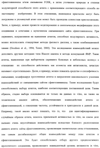 Сфингозинкиназа (варианты), нуклеиновая кислота, ее кодирующая (варианты), и их применение (патент 2326945)