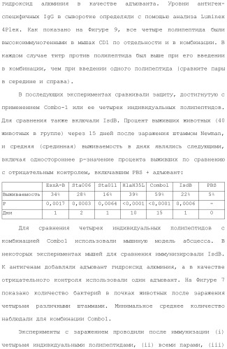 Композиции для иммунизации против staphylococcus aureus (патент 2508126)