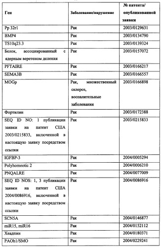 Конструкции терапевтического переключения генов и биореакторы для экспрессии биотерапевтических молекул и их применение (патент 2499599)