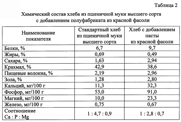 Состав для приготовления хлеба из пшеничной муки (патент 2568751)