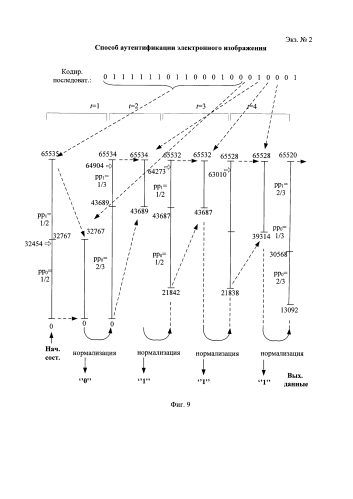 Способ аутентификации электронного изображения (патент 2589849)