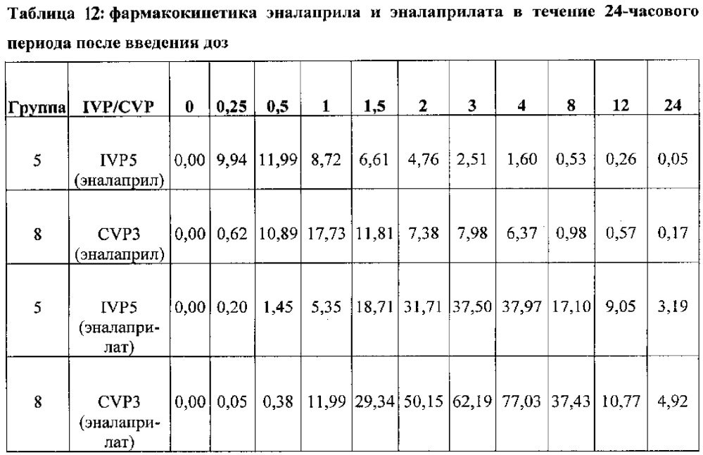 Жидкий состав (патент 2640023)