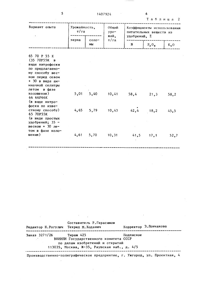 Способ получения сложного удобрения (патент 1407924)