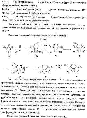 Аннелированные азагетероциклы, включающие пиримидиновый фрагмент, способ их получения и ингибиторы pi3k киназ (патент 2341527)