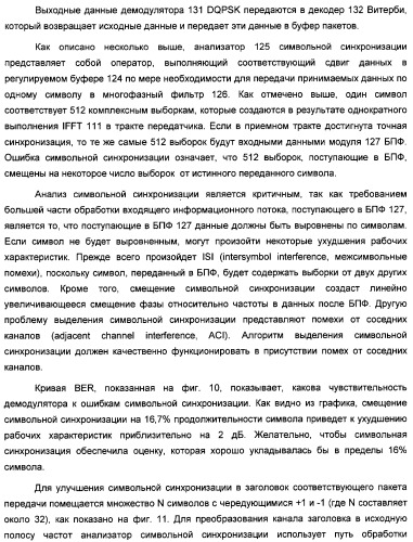 Система радиосвязи на основе приемопередатчиков с поддержкой совместного использования спектра (патент 2316910)