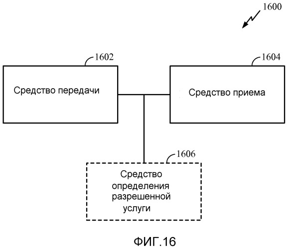 Системы, способы и устройства, предназначенные для предоставления возможности выбора технологии радиодоступа (патент 2527205)