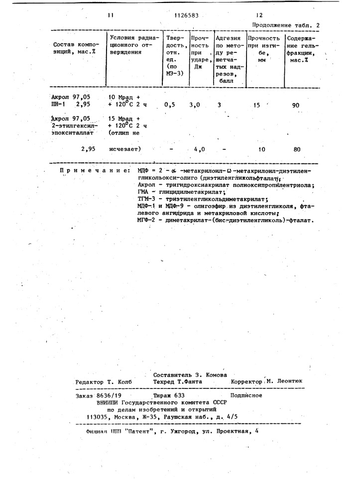 Полиэфирная композиция для покрытий (патент 1126583)