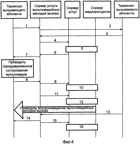 Система, способ воспроизведения и сервер услуг для медиаресурсов (патент 2531859)