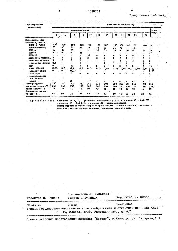 Композиция на основе поливинилхлорида суспензионного (патент 1618751)