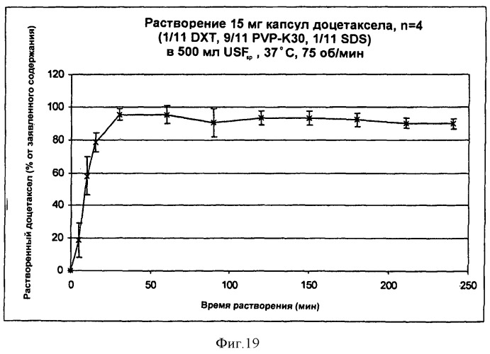 Композиции для лечения неопластических заболеваний (патент 2488384)