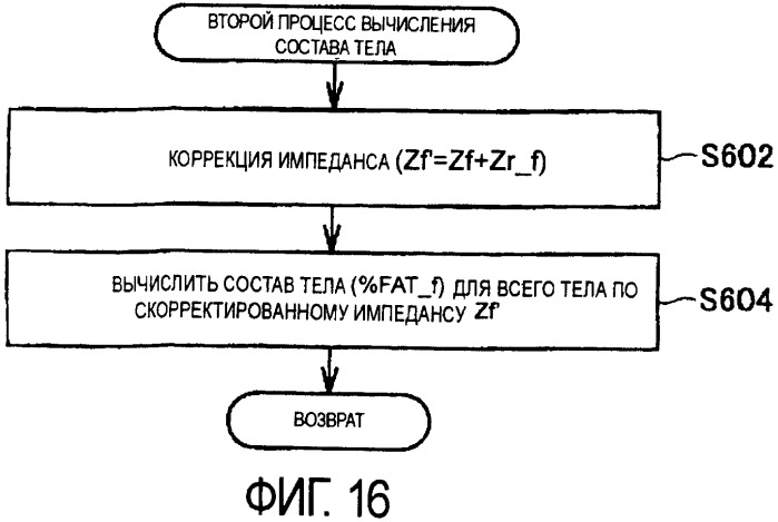 Прибор для измерения состава тела с распознаванием участка тела, используемого при вычислении компонента состава (патент 2396901)