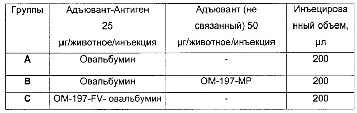 Новые ацилированные псевдодипептиды, имеющие вспомогательное функционализированное ответвление, способы их получения и содержащие их фармацевтические композиции (патент 2275378)