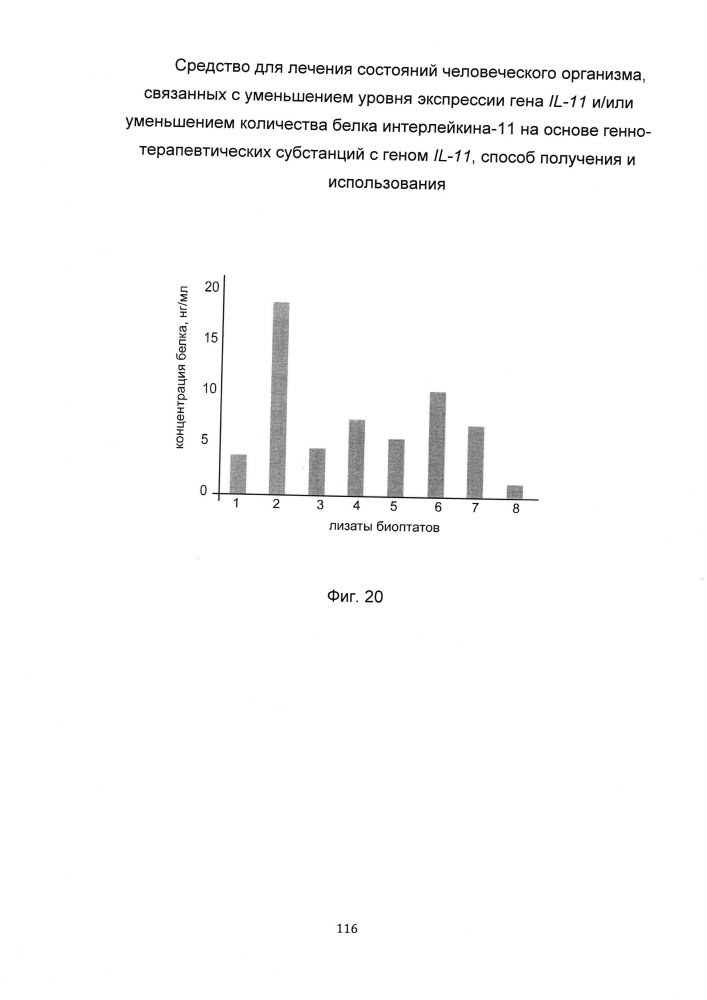 Средство для лечения состояний человеческого организма, связанных с уменьшением уровня экспрессии гена il-11 и/или уменьшением количества белка интерлейкина-11 на основе генно-терапевтических субстанций с геном il-11, способ получения и использования (патент 2651048)
