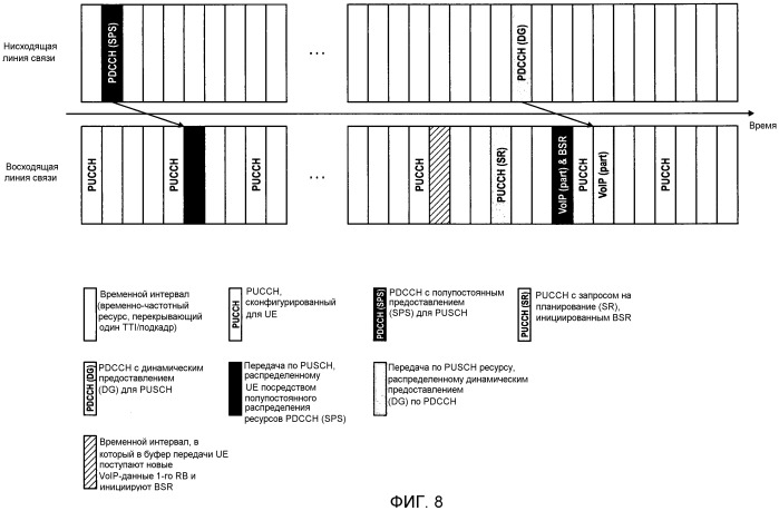 Передача отчетов о состоянии буфера в системе мобильной связи (патент 2518088)