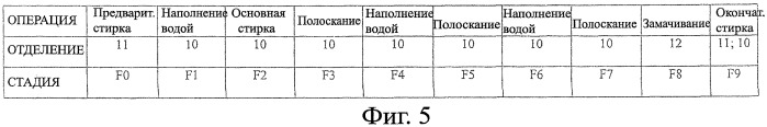 Стиральная или стирально-сушильная машина для белья с многофункциональным дозатором моющих средств и способ ее эксплуатации (патент 2506362)