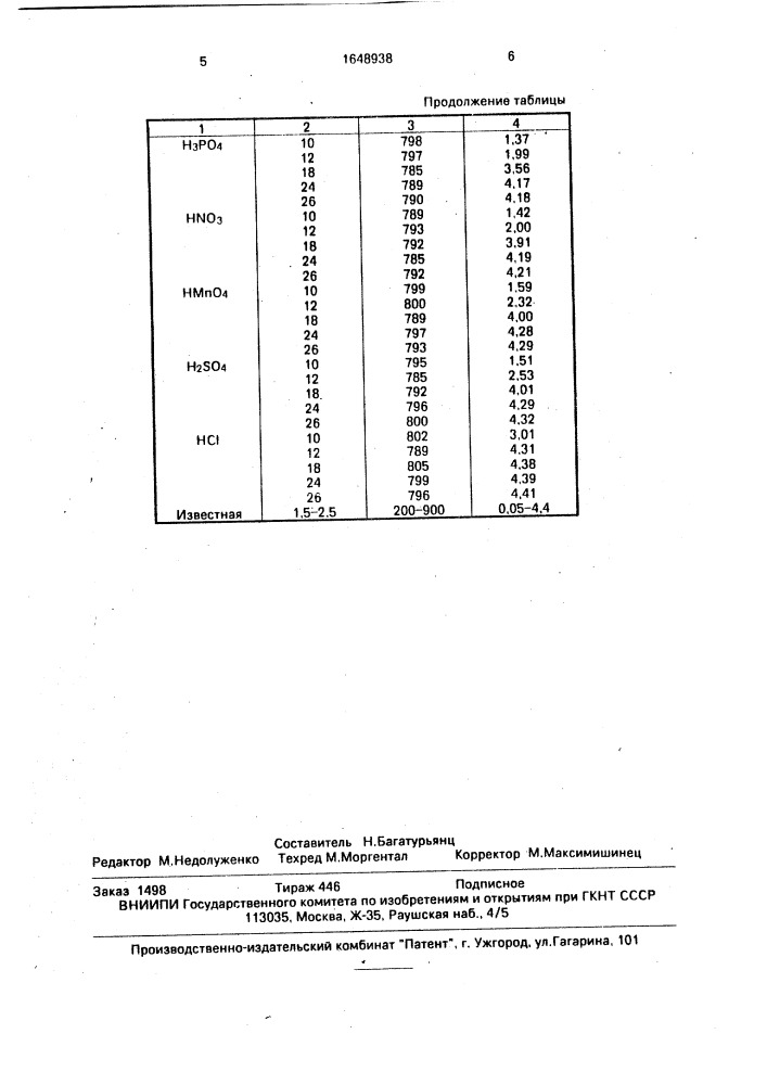 Способ производства теплоизоляционных изделий (патент 1648938)