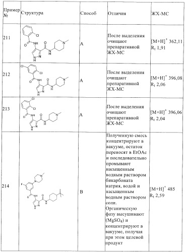 Соединения для использования в фармацевтике (патент 2436575)