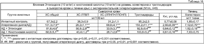 2-этил-6-метил-3-гидроксипиридинийгидроксибутандиоат, обладающий противоишемической, церебропротекторной, нейротропной и липидрегулируемой активностями, фармацевтические композиции и лекарственное средство (патент 2377237)