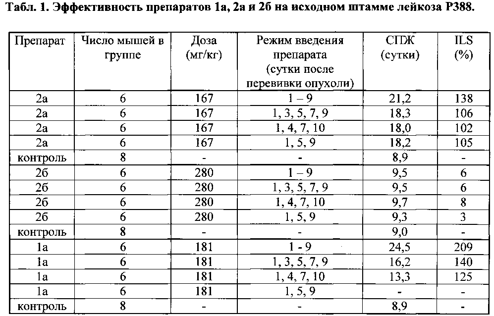 N,n'-бис(3-бромпропионил)-n,n'-диметил-1,2-этилендиамин, способ его получения и применение его в качестве водорастворимого реагента, проявляющего противоопухолевые свойства (патент 2605603)