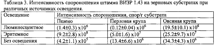 Штамм гриба phoma ligulicola var.inoxydabilis boerema, обладающий микогербицидной активностью против полыни обыкновенной (патент 2588470)