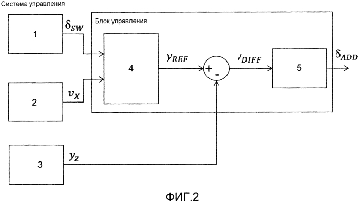 Система управления и способ для уменьшения эффектов люфта во время руления (патент 2578518)