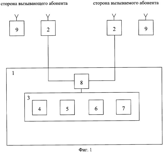 Способ персонального вызова абонента телефонной сети (варианты) и система устройств связи для его осуществления (патент 2376723)