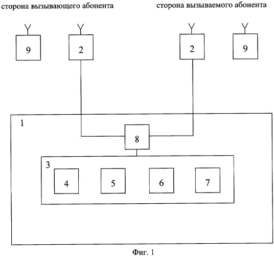 Способ персонального вызова абонента телефонной сети (варианты) и система устройств связи для его осуществления (патент 2376723)