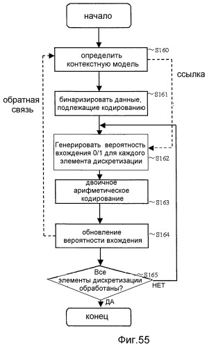 Устройство кодирования изображения и устройство декодирования изображения (патент 2470480)