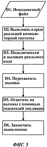 Способ защиты компьютерной системы от вредоносного программного обеспечения (патент 2566329)