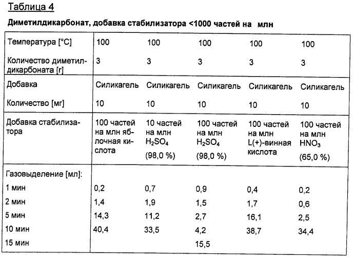 Стабилизация диэфиров диугольной кислоты протонными кислотами (патент 2463288)