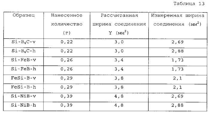 Пластинчатый теплообменник (патент 2583204)