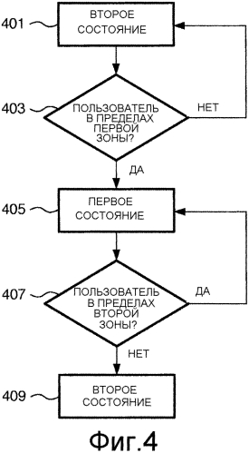 Способ и аппаратура для управления состоянием устройства (патент 2562702)