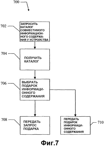 Способы и устройство для дарения по сети передачи данных (патент 2342693)