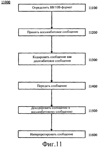 Устройства, системы и способы, относящиеся к plc (патент 2419826)