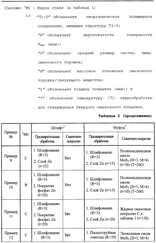 Резьбовое соединение для стальных труб, имеющее улучшенные сопротивление истиранию и свойства, предотвращающие ржавчину (патент 2248495)